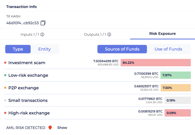 Transaction Info, Risk Exposure, Source of Funds: 84.22% from an investment scam