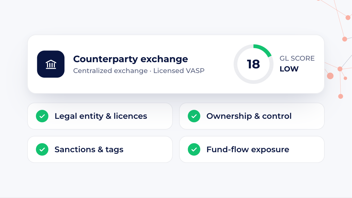 KYB & counterparty risk