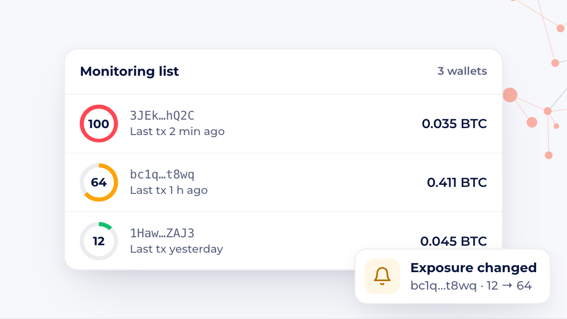 Transaction monitoring (KYT)