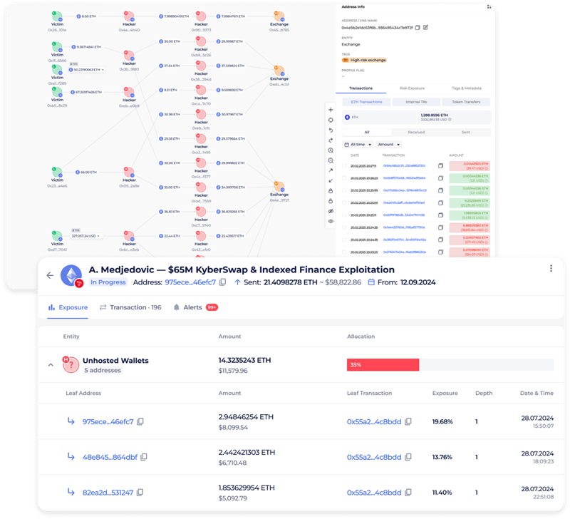 Crypto Investigations Tool For Law Enforcement | Global Ledger