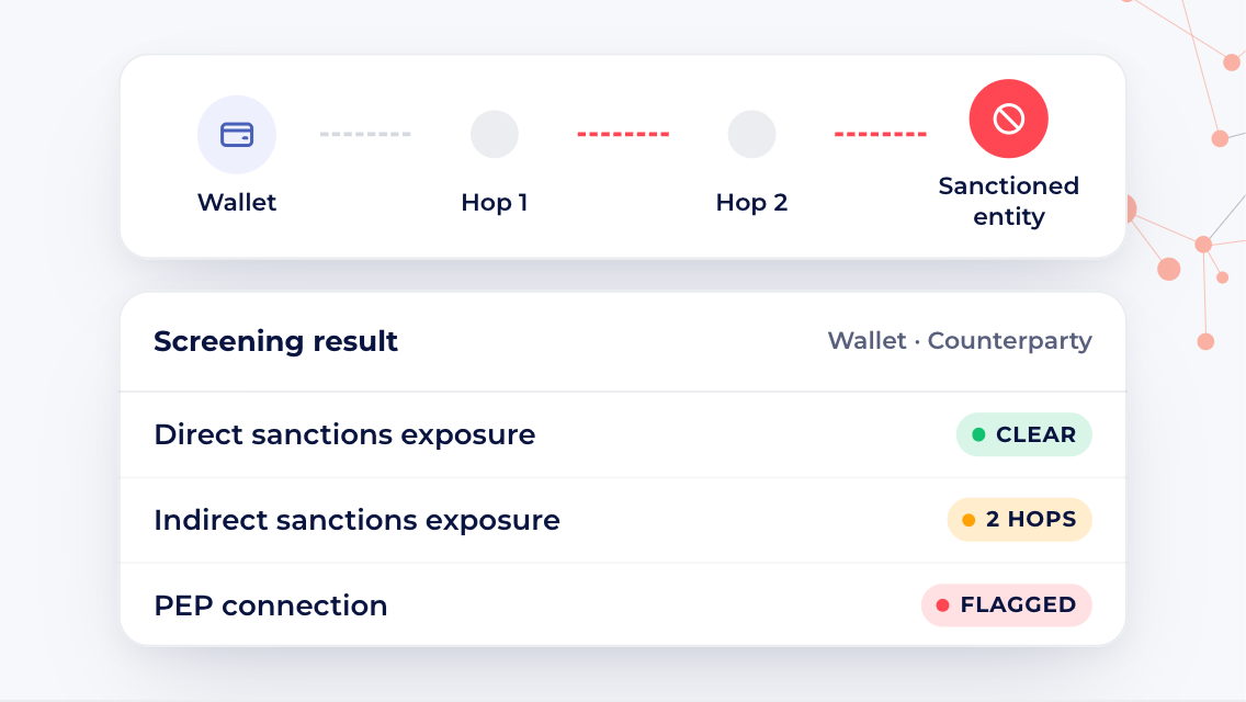 Sanctions & wallet screening