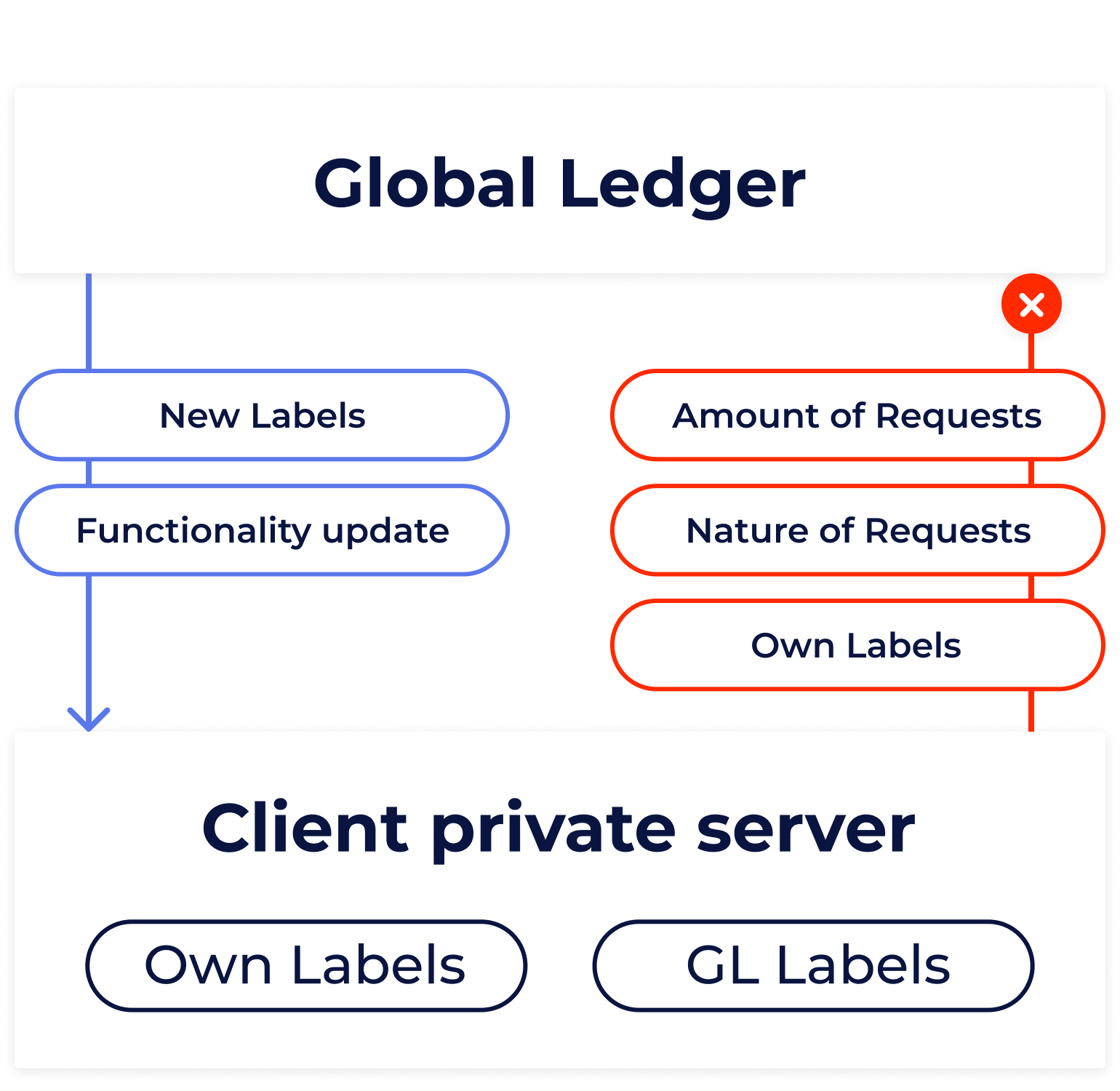 globalledger-image