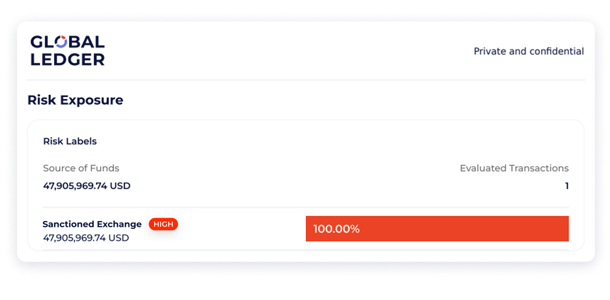 Example of counterparty risk exposure