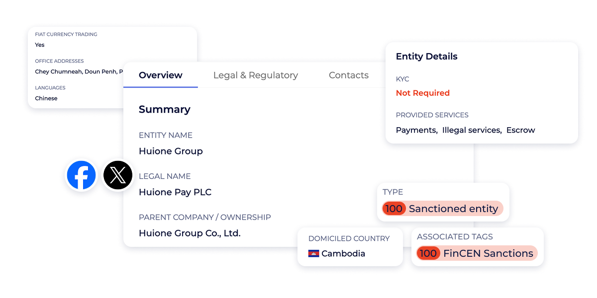 Check the entity behind the risk