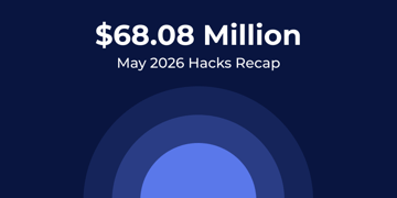 Hackers Steal $68.08M in May 2026