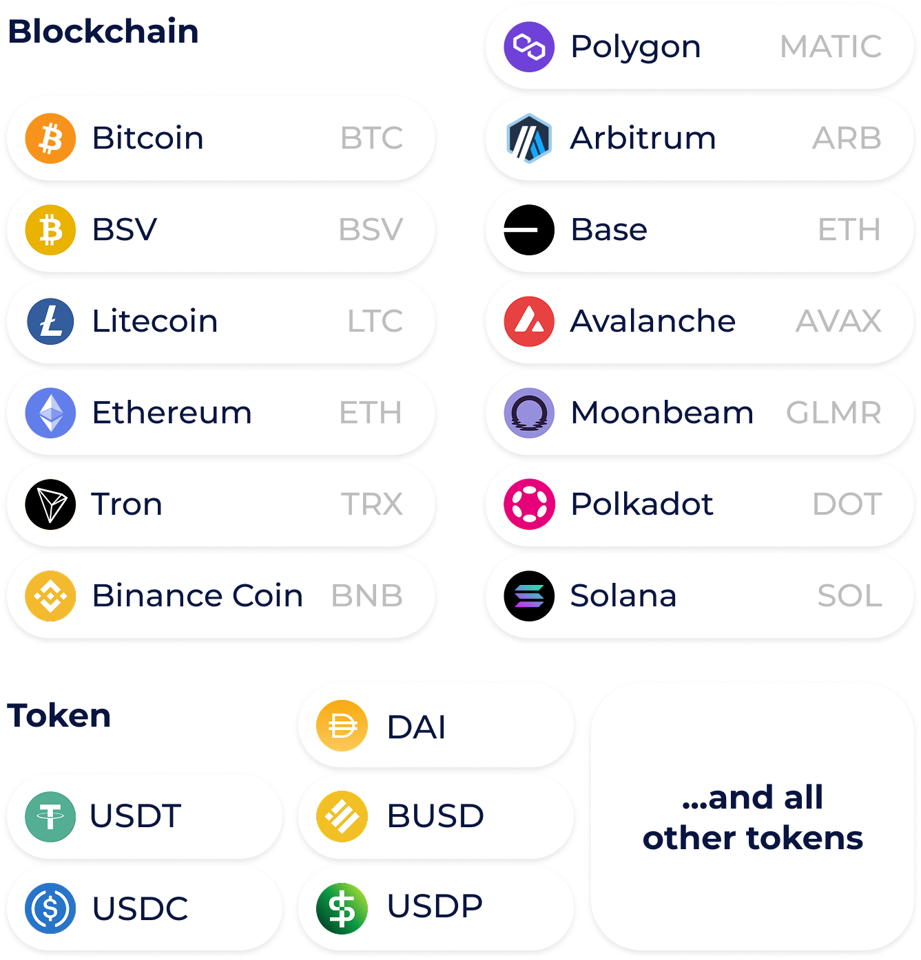 Supported blockchains and tokens list
