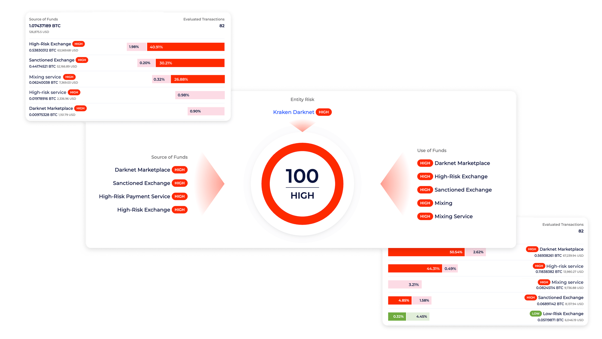 Know Your Transaction | Global Ledger