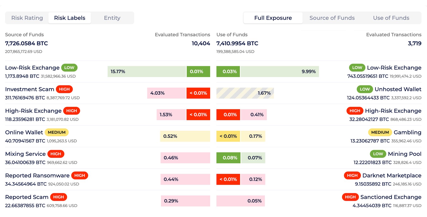 Assess Counterparty Risks in a Few Clicks | Global Ledger