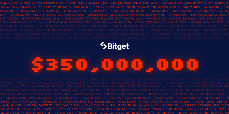 The Bitget Hack: A $387.5M Theft and Laundering Breakdown for Compliance Teams and Law Enforcement